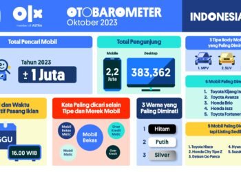 OLX Ungkap Daftar Mobil Bekas Paling Banyak Diminati pada 2023