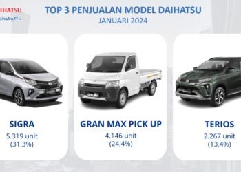 Daihatsu Awali 2024 Dengan Kenaikan Penjualan Ritel Hingga 12,5%