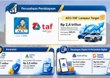 ACC dan TAF Lampaui Target Pembiayaan di GIIAS 2026, Sinergi Astra Financial Perkuat Solusi Keuangan Terintegrasi