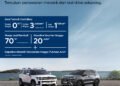 Dekatkan Inovasi dan Pengalaman Berkendara, Hyundai Hadir di Berbagai Kota melalui Regional Exhibition dan Showroom Event